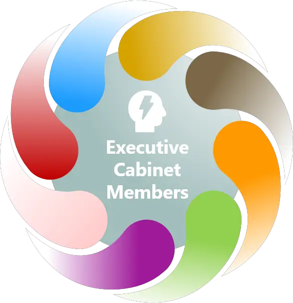 The Adviser- Our consultant circle